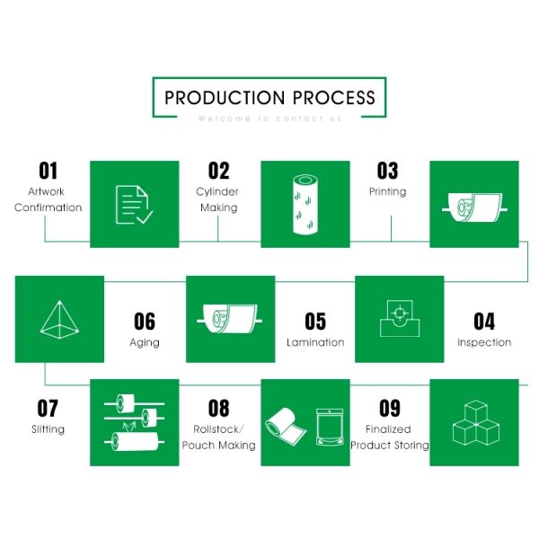 Биодеградабле сумки кофе с клапаном