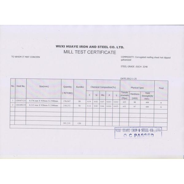 JIS SGCC, SGCH, стальные гальванизированные рифленые настилая крышу лист G550/листы