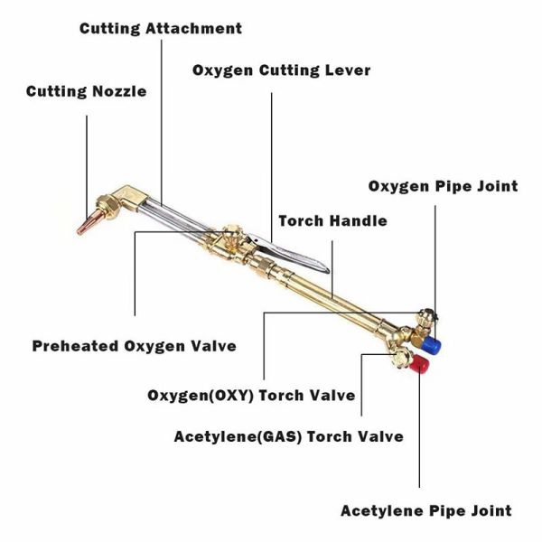 Oxyacetylene Cutting Torch, Oxypropane Cutting Torch, American Style Gas Cutting Torch, Victor Type Cutting Torch, Heavy Duty Hand Cutting Torch, Split Type Welding Cutting Torch, Gas Cutting Blowpipe