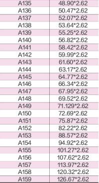 65x5mm PU Hydraulic O Rings Ozone Resistant Custom Size Blue Color