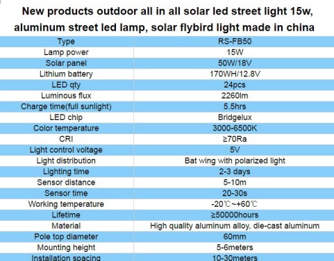 IP65 Solar LED Street Light , Solar Powered Led Parking Lot Lights Long Service Life