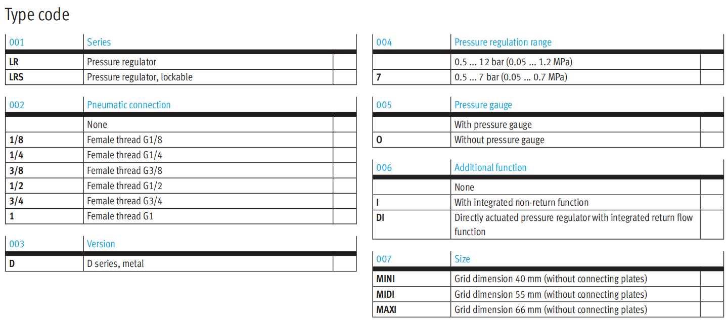 FESTO Die-Cast Zinc Air Pressure Regulator 0-1.6MPa