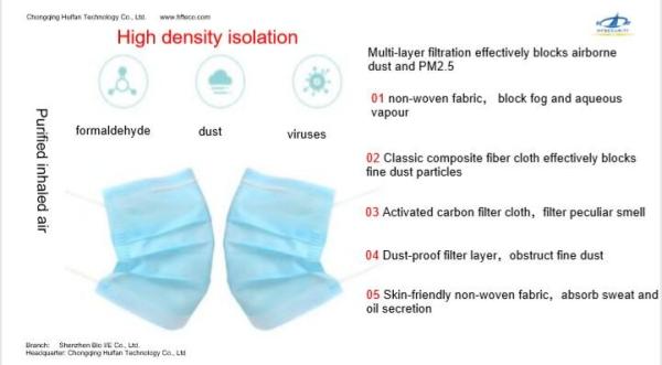 2020 Ready to Ship COVID-19 8 Ply Flu Natural Organic Surgical Disposable Medical Antivirus Face Msk