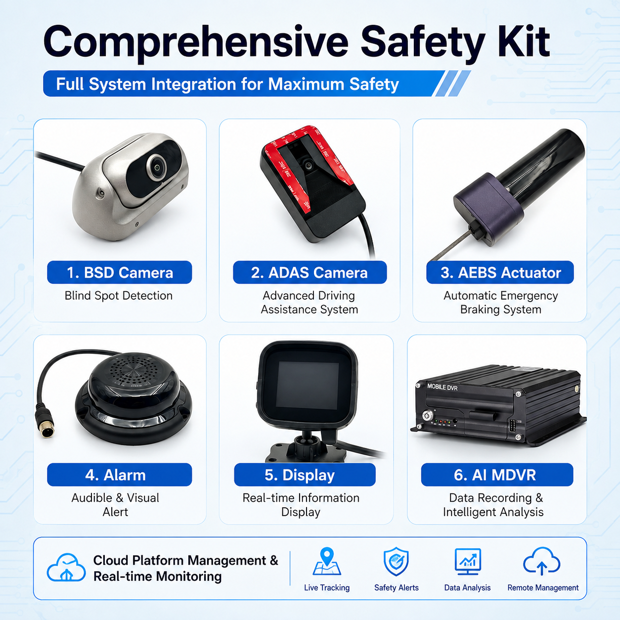 4G Vehicle CCTV DVR With Built-In AEBS Automatic Emergency Braking System ADAS+DSM+BSD Active Safety For Trucks & Buses