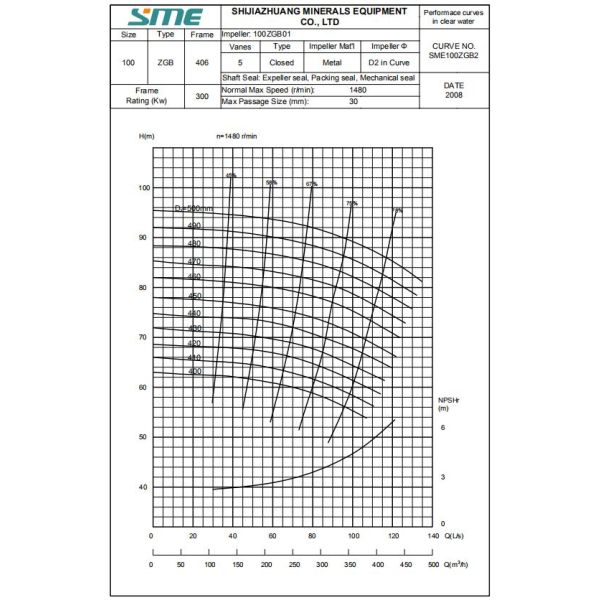 Твердые тела моя сверхмощный Слурры нагнетают одиночный этап 100ЗГБ с 5 - крыльчатка закрытого типа лопасти
