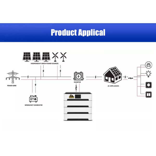 51.2V 100Ah 200Ah 300Ah LiFePO4 батарея 5Kwh 10Kwh 15Kwh Складируемая для солнечного хранения