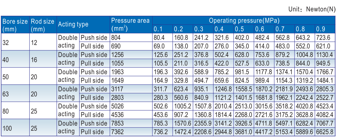 тип SU63X100 Airtac цилиндра воздуха хода скважины 100mm 63mm пневматический
