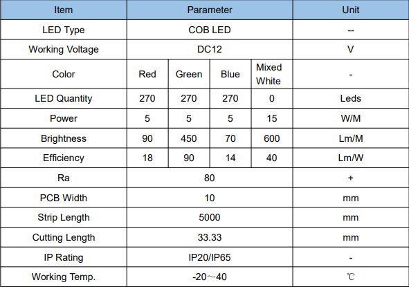 Full Color Dotless DC12V 810leds COB Strip Light High Density Flexible Dimmable IP20 Rated