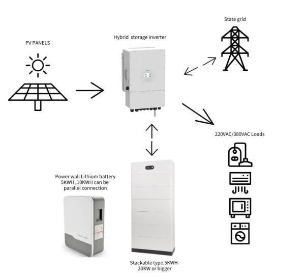 410 à 700 watts panneau solaire 5kw réseau hybride maison système d'énergie solaire avec CE/RoHS/UN38.3/MSDS