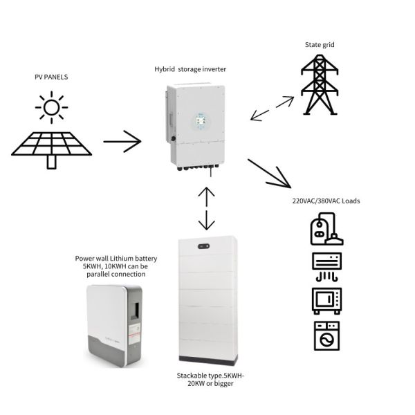 MPPT 6kw Solar Photovoltaic System Home Solar System For 24h Work Time