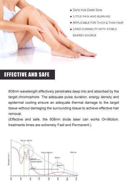 Permanent Alexandrite Tria 	Beauty Salon Equipment 755 808 1064 Epilation Definitive Machine