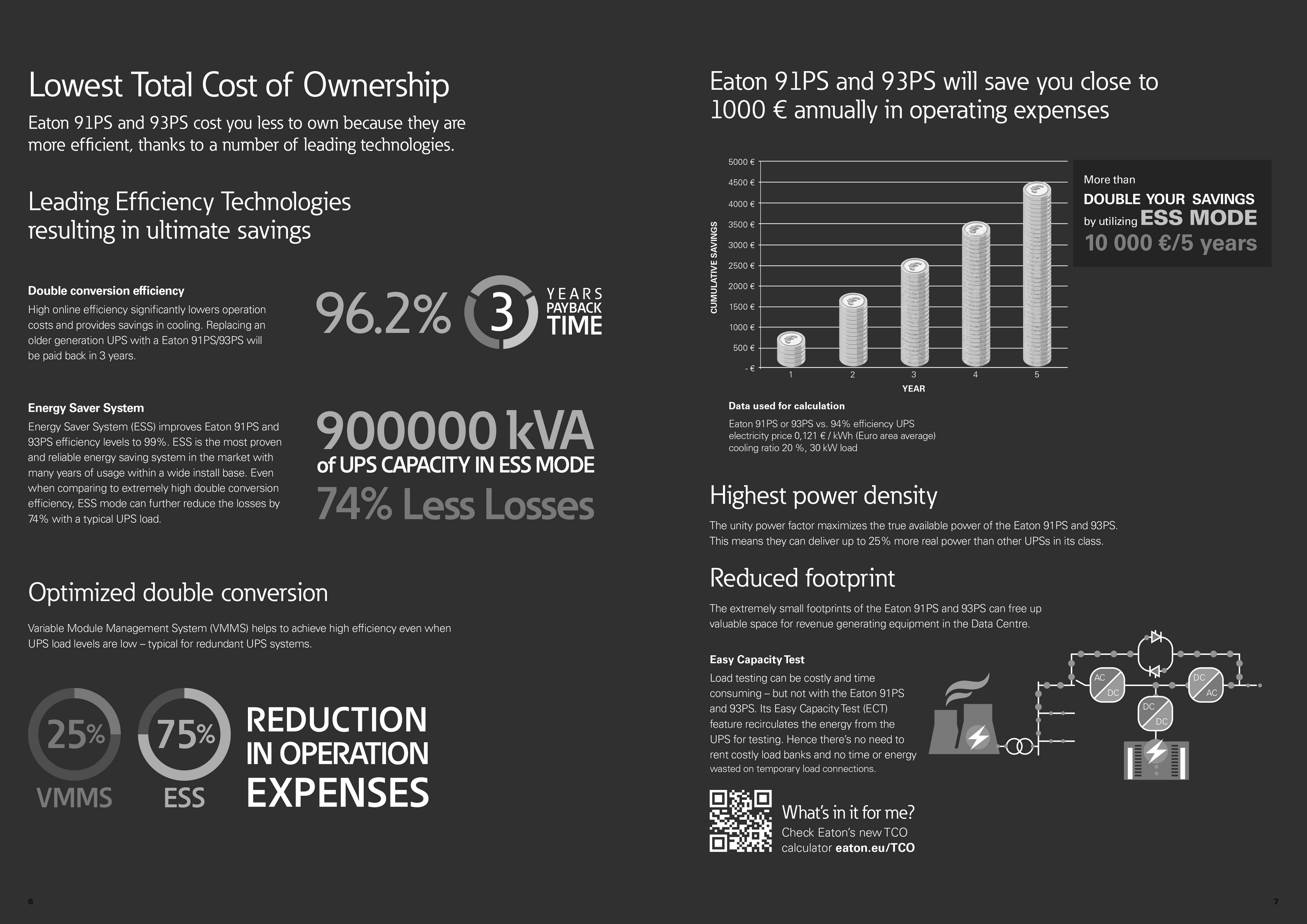 Модуль Eaton UPS серии 93PS 8-30 кВт 10 кВт 15 кВт 20 кВт 60 кВт 12 кВт 24 кВт батарея 3 фазы для замены питания серии 9355 кВт