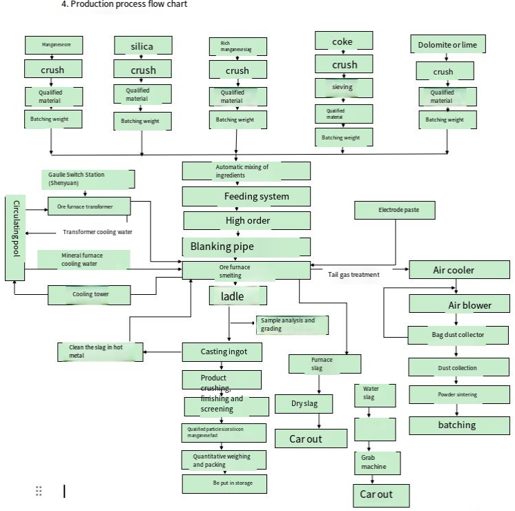 Ferroalloy Ore Furnace -Ferroalloy Ore Furnace （New）