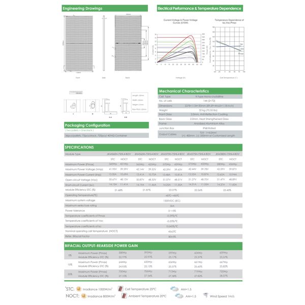 Тип реклама панелей солнечных батарей 560W 565W 570W 575W 580W n Jinko Bifacial Hjt фотоэлемента