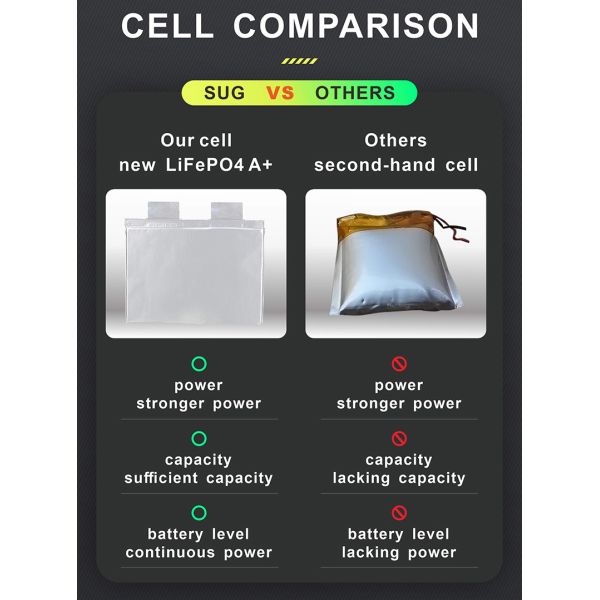 Батареи лития литий-ионного аккумулятора 30ah 12.8v 0.384kwh