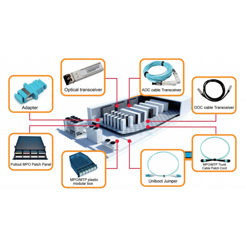 ABS+PC 24 Cores Fiber optic MTP MPO Cassette Modules box