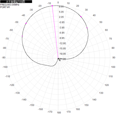 2*N-K 703-803M 700M 800M 8dbi dual-polarization directional antenna for base station antenna 310x280x80mm