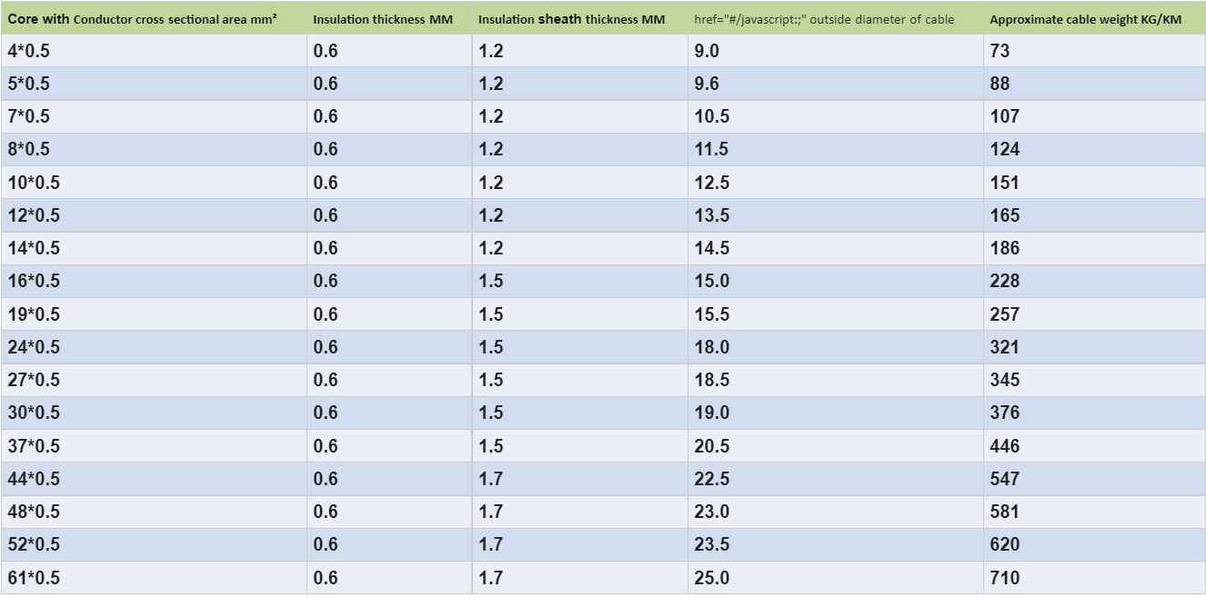 Single Core Control Cable Flexible Double Insulated PVC Power Cable with XLPE Insulation