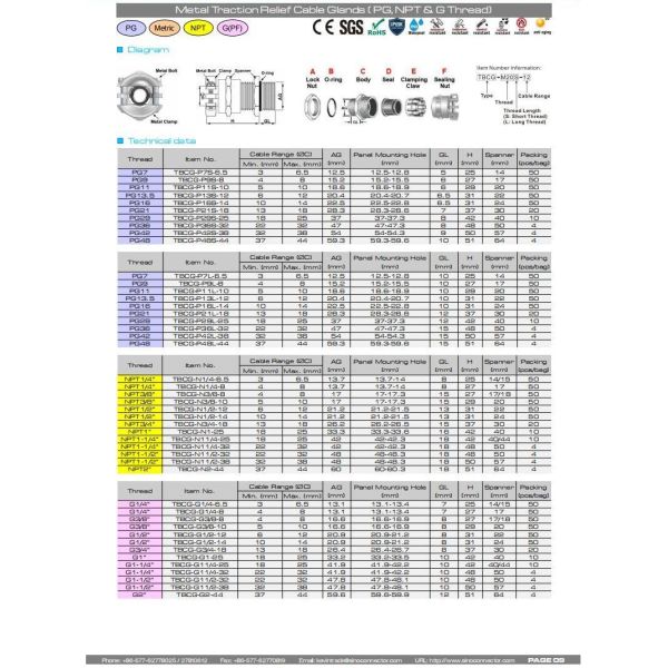 Stainless Steel Traction Relief Metric Cable Gland M16 (5-10mm) with FKM/FPM Seals & O-Rings for Portable Equipment