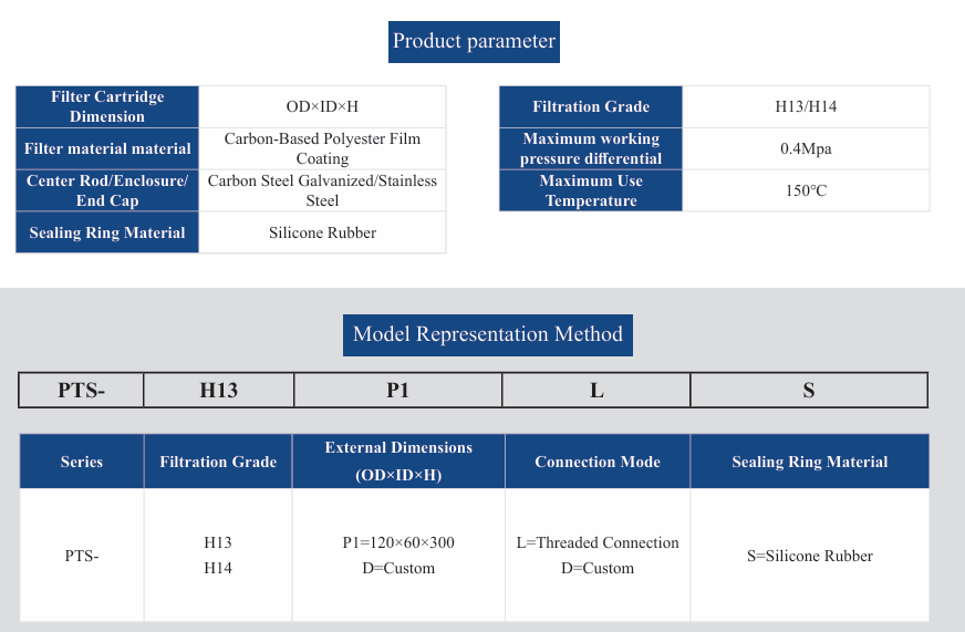 PTS-series High Flow Filter Cartridge with 99.99% Particle Intercepting Efficiency and Carbon-Based Film Coating