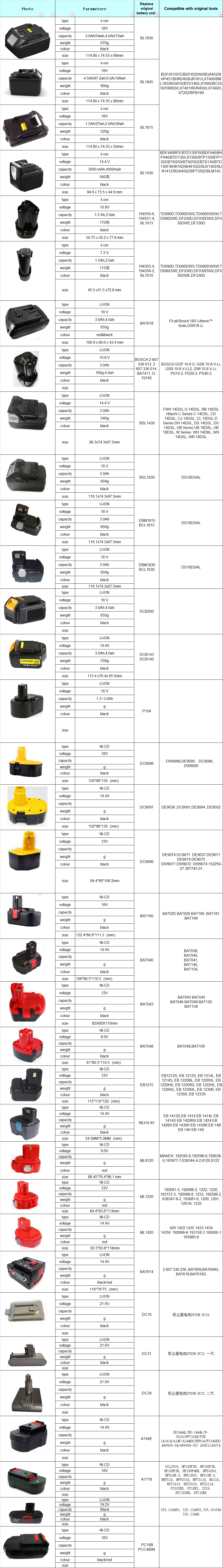 Замена литий-ионного аккумулятора 18В 5,0 аха для M A K BL1850B 5.0Ah 18В аккумулятор OEM