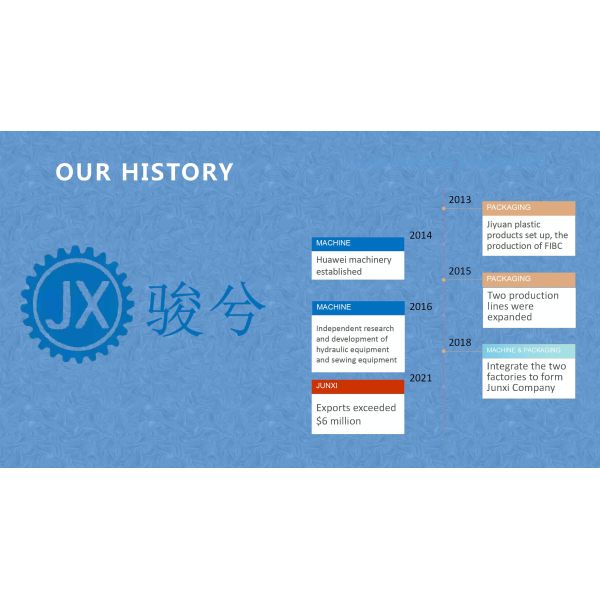 Cangzhou Junxi Group Co., Ltd.