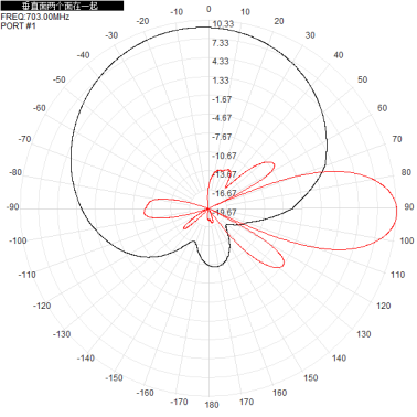 703-803M700M800M 12dbi eight-port dual-polarized directional antenna, which has the characteristic of forming a full-coverage pattern through directional orientation.