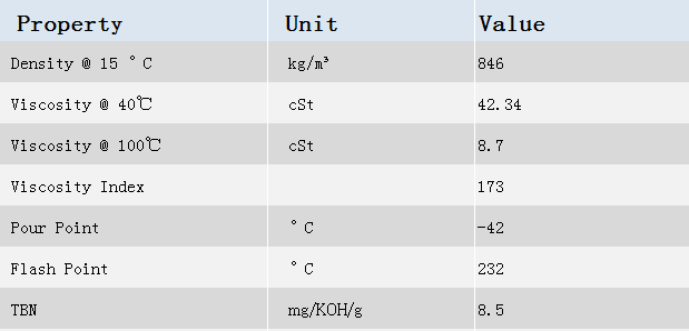 Anti Wear Passenger Car Engine Oils AJ 0W-20 For Hybrid Vehicles