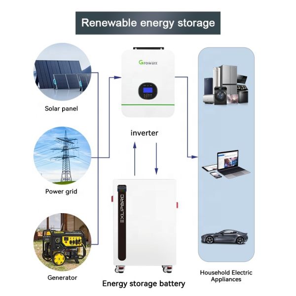16kwh Waterproof Lithium Energy Storage Battery Power System CAN IP65 for Home Use 10kwh/20kwh/30kwh/40kwh Lifepo4 Solar System
