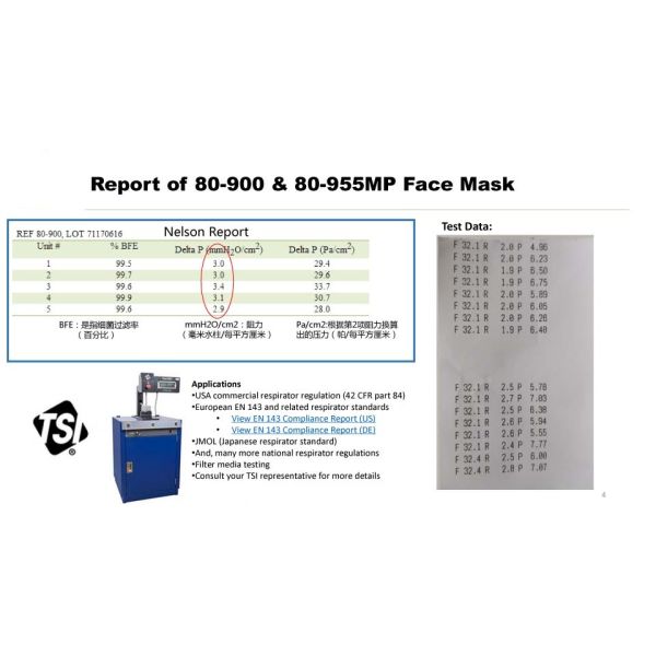 Стандарт маски ASTM D3776/ASTM d 5035 рта зеленого полипропилена устранимый