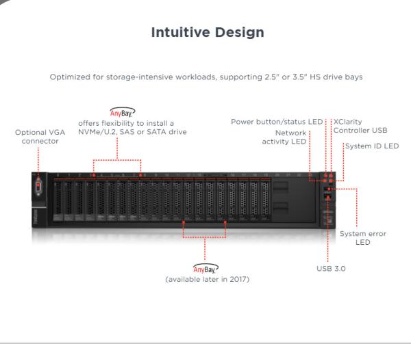 O servidor da cremalheira de Lenovo ThinkSystem SR650 7x06cto1ww personalizou