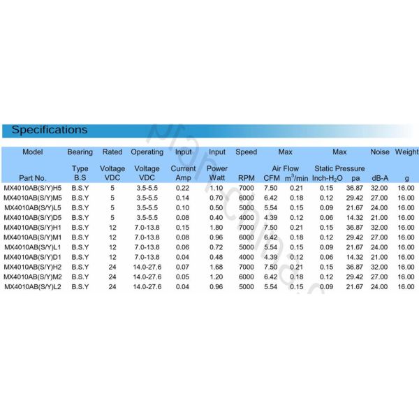 Micro Electronics Cooling Fans 24V Dc Plastic Heat Resistant For Pc Air Cooler