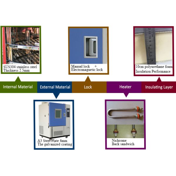 TH-100 Temperature Humidity Chamber Environmental Test 400*500*500mm