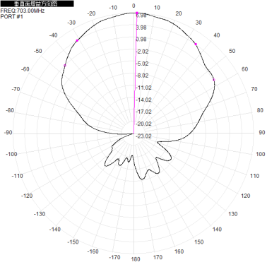 2*N-K 703-803M 700M 800M 8dbi dual-polarization directional antenna for base station antenna 310x280x80mm
