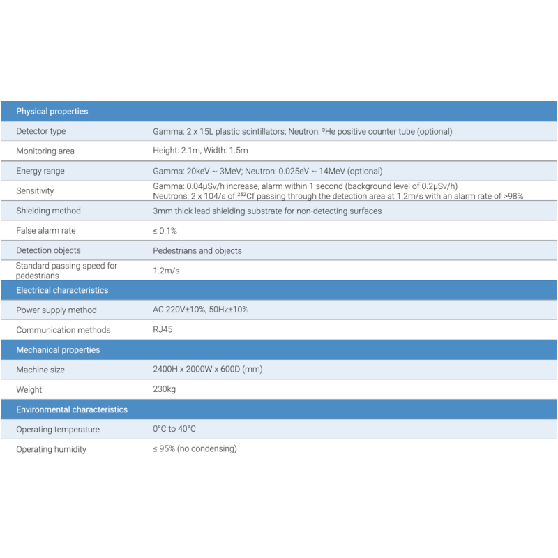 G393 Pedestrian and Luggage Portal Radiation Monitoring System