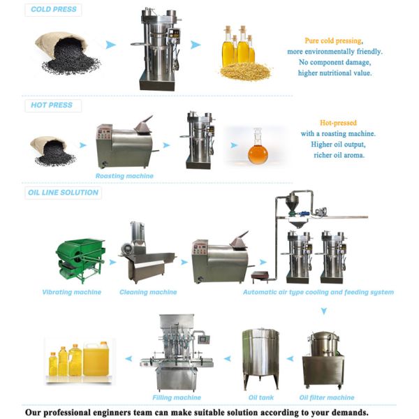 Сверхмощная машина гидравлической прессы для высокой эффективности продукции авокадового масла