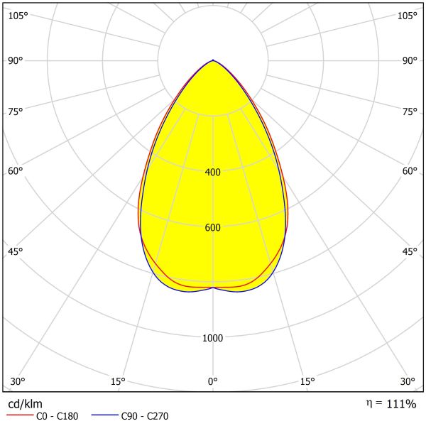Waterproof Stadium Lamp Lens 3737/5050LEDs Precision Optical Lens
