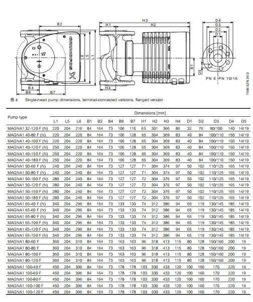 Grundfos Magna1 65-150 F N Shielded Pump Hot Water Variable Frequency Circulation Pump Commercial Building
