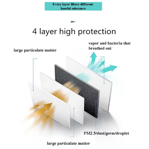 Custom N95 Food Grade Liquid Silicone For Protective Mask Anti Virus Reusable 3 Ply Face Mask KN95