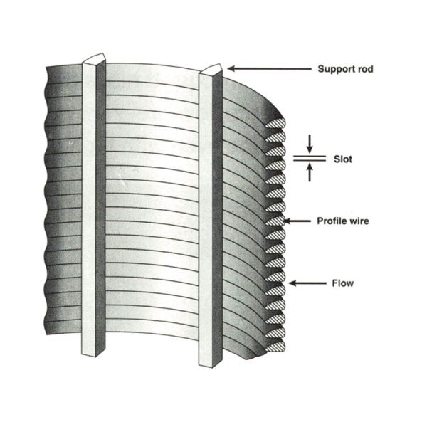 Acero inoxidable panel de pantalla de alambre de cuña de agua de pozo de cuña