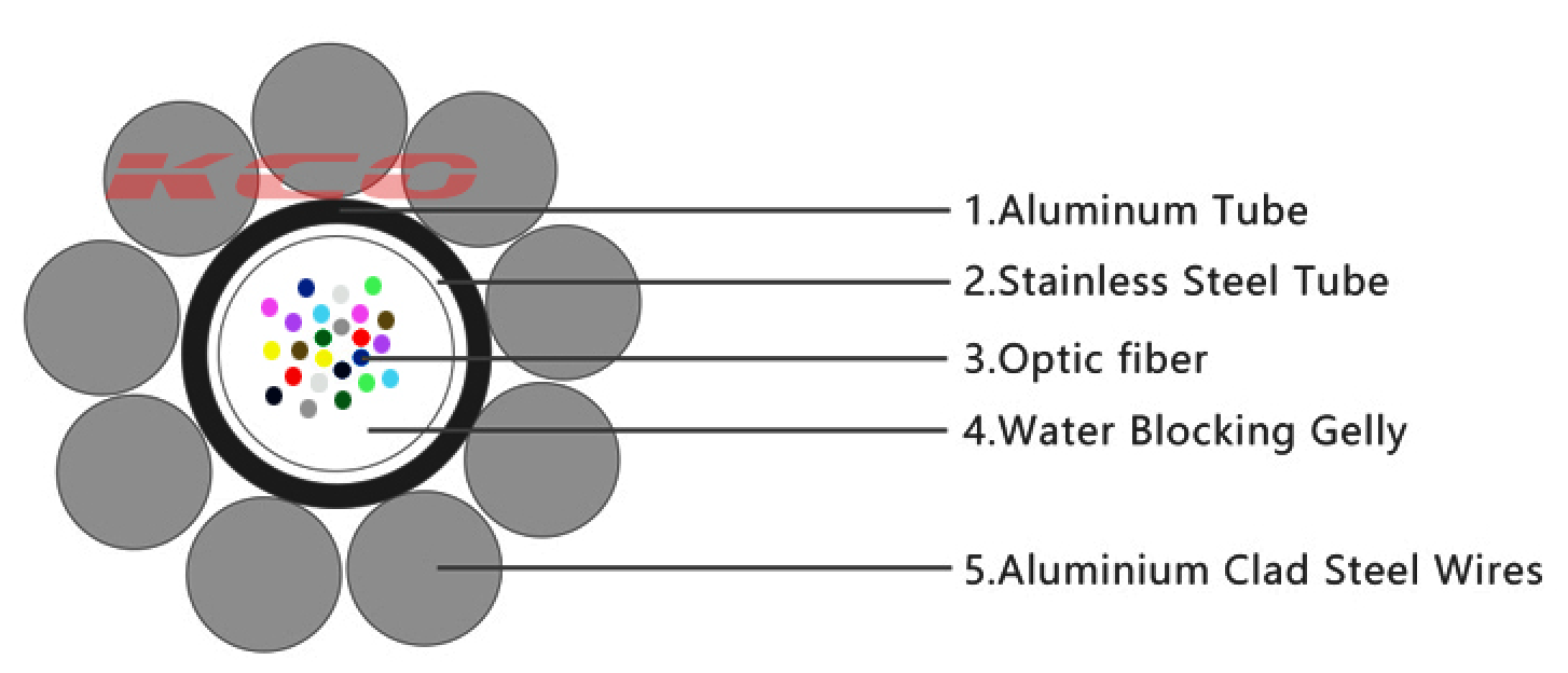 Optical Fiber Photoelectric Composite Overhead Ground Wire OPGW Cable 24 cores Single Mode G652 OPGW-24B1-67