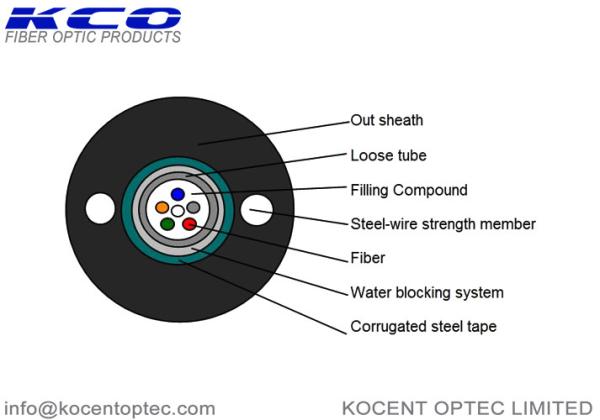 LC Sc Fiber Cable Single Mode Multimode 4fo 8fo 12fo OS2 OM3 OM5 GYXTW