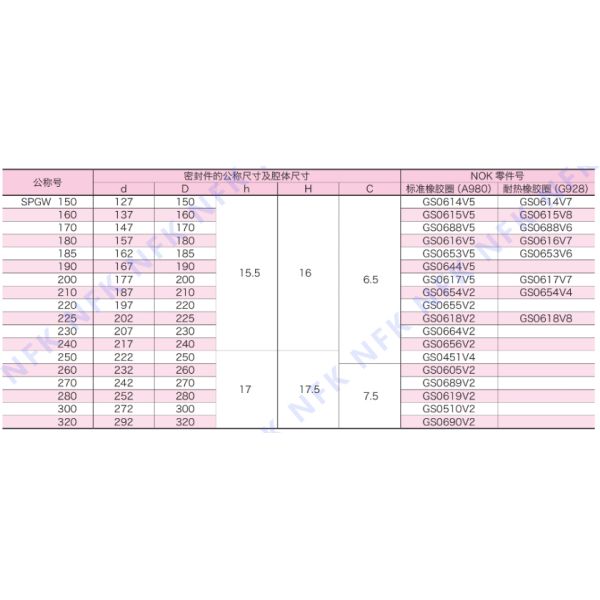 Japan SPGW Hydraulic NBR PTFE Shaft Combined Piston Seals Rings Mechanical Hydraulic Piston Seal Seals for Excvadoras