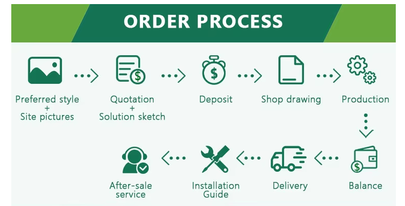 Роскошные навесы из алюминия поликарбоната навесы навесы для входа навесы для дверей навесы