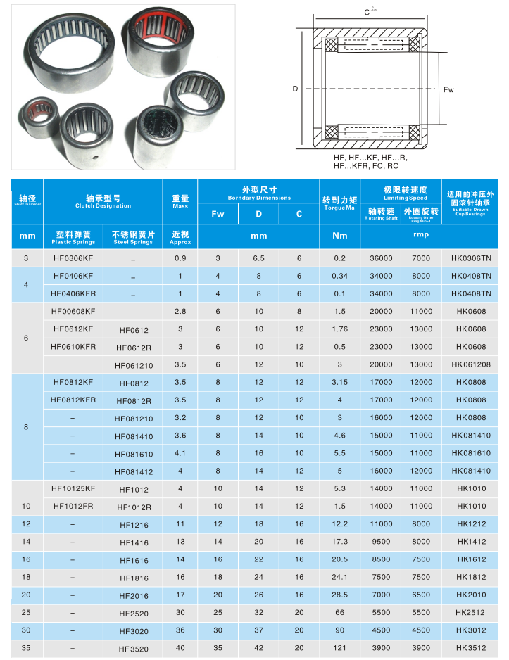 HF1216 High Quality Open One Way Needle Roller Bearing Clutch for Motorcycle 12*18*16mm