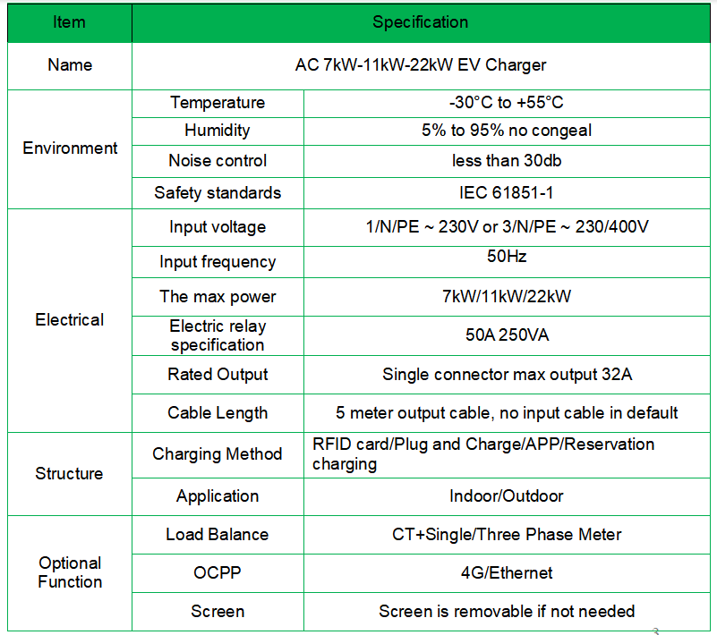 22kW Wall Mounted Electric Vehicle Charger with 5M TPU Type 2 Cable