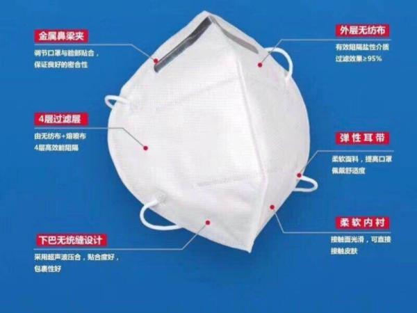 Protective Kn95 Face Mask , Medical Grade Face Mask Anti Germs Soft Disposable
