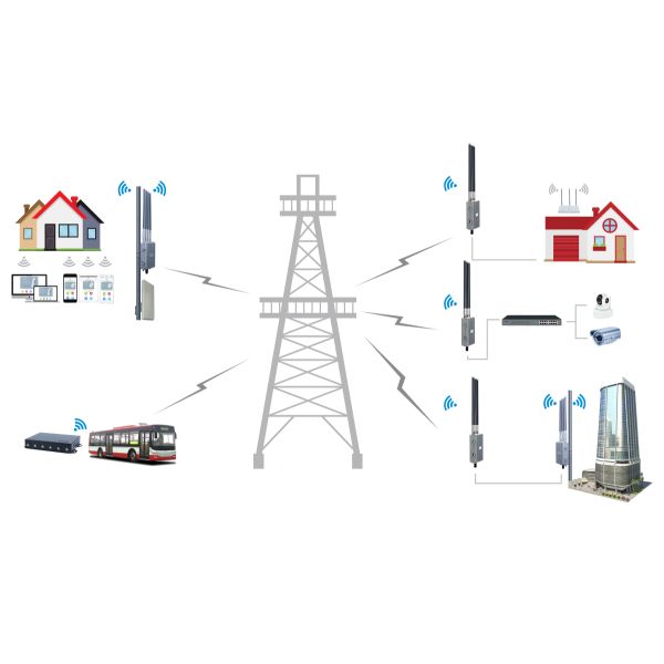 2.4GHz / 5.8GHz Outdoor Wifi Access Point With Metal Housing Ajustable High Power