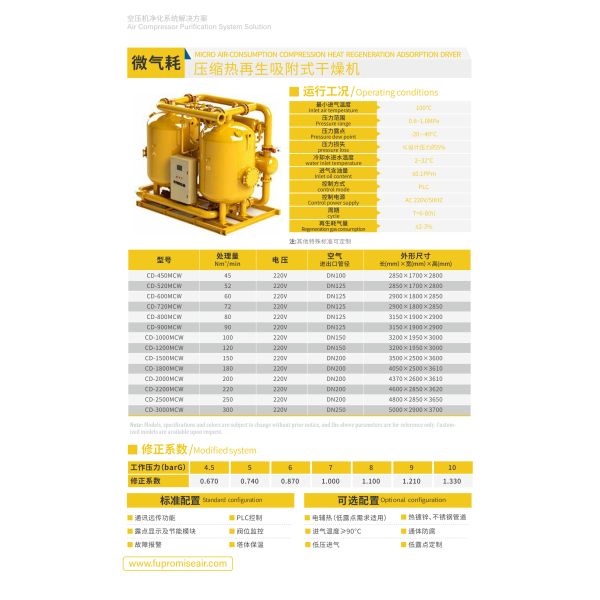 Heat Regeneration Eco Friendly Compressed Air Dryer FU PROMISE Micro Adsorption Air Dryer