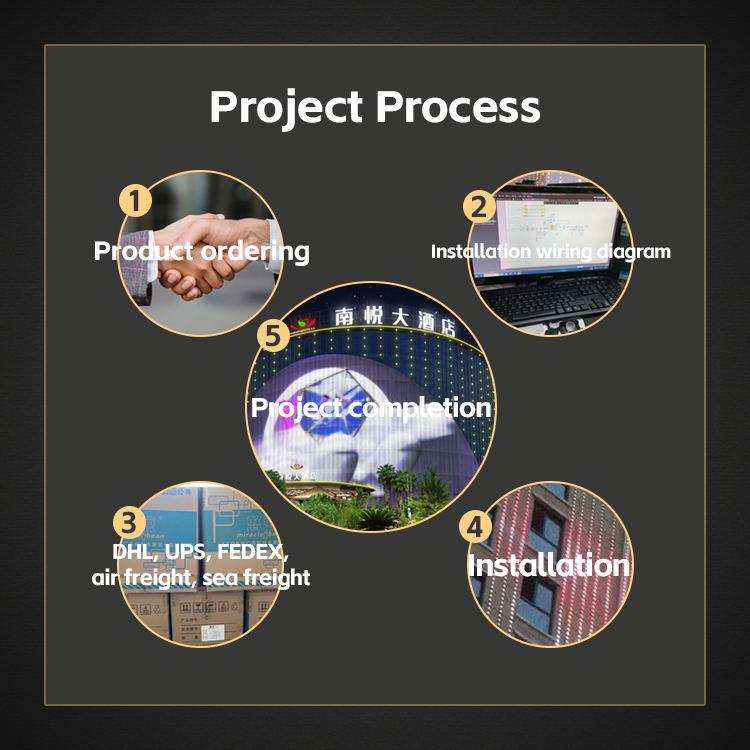 LED Point Light Source High Brightness  High-Tech Lightweight Thin Point Light for Wall Mounted Large Display, Building Facade and Media Lighting